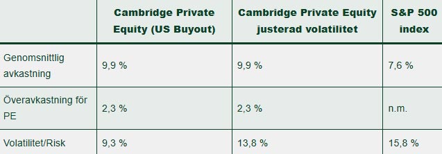 Historisk avkastning private equity jul 1986-dec 2017 i USD
