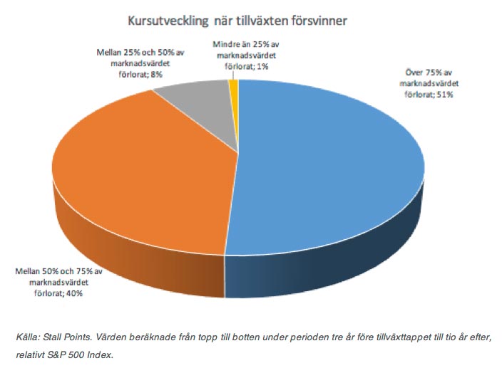 Kursutveckling för krisande bolag