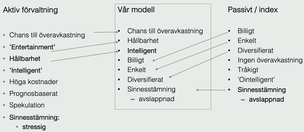 Kombination av aktiv förvaltning och indexförvaltning